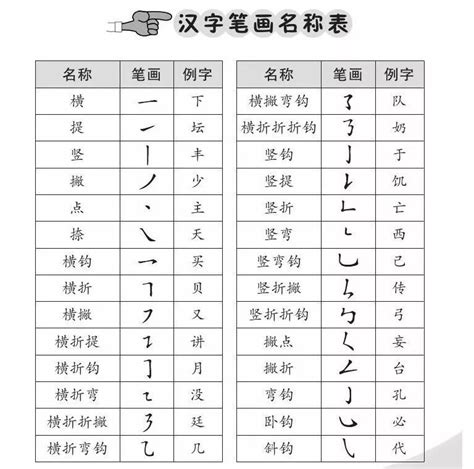 泰筆劃|泰字笔画、笔顺、笔划